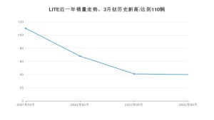 LITE销量6月份怎么样? 众车网权威发布(2021年)