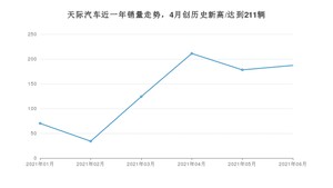 天际汽车销量6月份怎么样? 众车网权威发布(2021年)