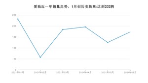 6月爱驰销量怎么样? 众车网权威发布(2021年)