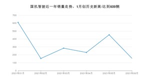 国机智骏 6月份销量怎么样? 众车网权威发布(2021年)