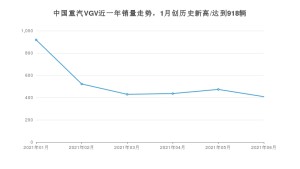 6月中国重汽VGV销量情况如何? 众车网权威发布(2021年)