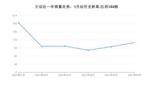 大运 6月份销量怎么样? 众车网权威发布(2021年)