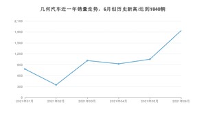 6月几何汽车销量情况如何? 众车网权威发布(2021年)