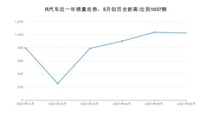 6月R汽车销量怎么样? 众车网权威发布(2021年)