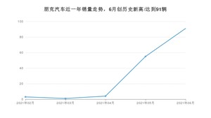 朋克汽车销量6月份怎么样? 众车网权威发布(2021年)