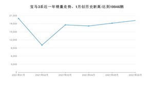 宝马3系 2021年6月份销量数据发布 共19199台