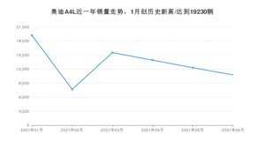 2021年6月奥迪A4L销量如何？ 在中型车中排名怎么样？