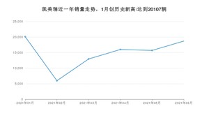 2021年6月丰田凯美瑞销量多少？ 全国销量分布如何？