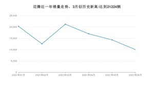 2021年6月大众迈腾销量及报价 近几月销量走势一览
