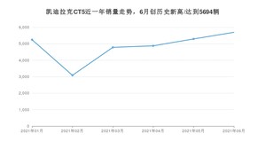2021年6月凯迪拉克CT5销量及报价 近几月销量走势一览