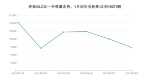 2021年6月奔驰GLC销量及报价 近几月销量走势一览