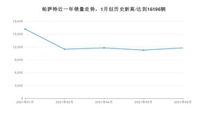 2021年6月大众帕萨特销量如何？ 在中型车中排名怎么样？