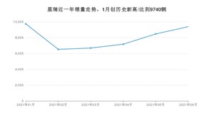 2021年6月吉利汽车星瑞销量及报价 近几月销量走势一览