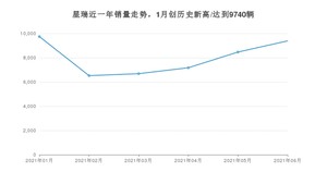 2021年6月吉利汽车星瑞销量及报价 近几月销量走势一览