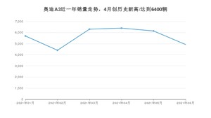 奥迪A3 2021年6月份销量数据发布 共4926台