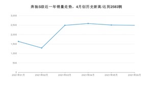 2021年6月奔驰S级销量多少？ 全国销量分布如何？