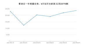 丰田雷凌 2021年6月份销量数据发布 共23770台
