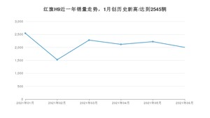 2021年6月红旗H9销量怎么样？ 在30-35万排名如何？