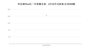 别克昂科威Plus 2021年6月份销量数据发布 共208台