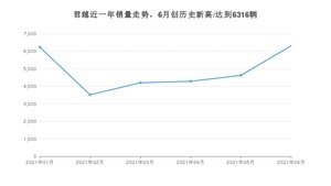 2021年6月别克君越销量多少？ 全国销量分布如何？