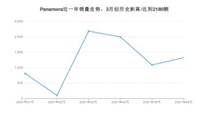 2021年6月保时捷Panamera销量怎么样？ 在70-100万排名如何？