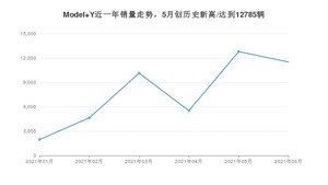 2021年6月特斯拉Model Y销量多少？ 全国销量分布如何？