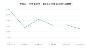2021年6月大众探岳销量如何？ 在SUV中排名怎么样？
