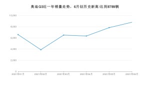 奥迪Q3 2021年6月份销量数据发布 共8789台