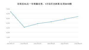 2021年6月雪佛兰迈锐宝XL销量怎么样？ 在15-20万排名如何？