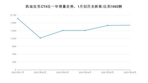 2021年6月凯迪拉克CT4销量如何？ 在中型车中排名怎么样？