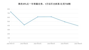 2021年6月捷豹XFL销量如何？ 在中大型车中排名怎么样？