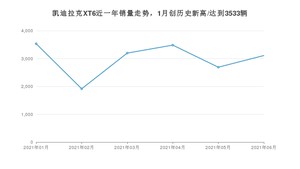 2021年6月凯迪拉克XT6销量多少？ 全国销量分布如何？