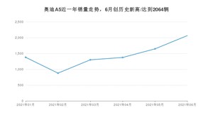 2021年6月奥迪A5销量及报价 近几月销量走势一览