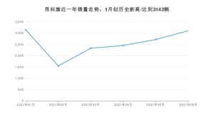 别克昂科旗 2021年6月份销量数据发布 共3105台