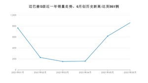 2021年6月奔驰迈巴赫S级销量及报价 近几月销量走势一览