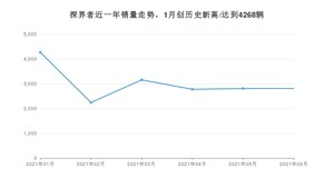 2021年6月雪佛兰探界者销量如何？ 在SUV中排名怎么样？