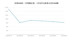 2021年6月广汽传祺传祺GS8销量多少？ 全国销量分布如何？