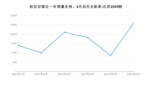 2021年6月欧拉好猫销量及报价 近几月销量走势一览