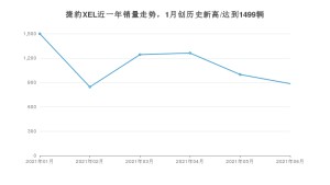 2021年6月捷豹XEL销量怎么样？ 在25-30万排名如何？