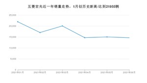 2021年6月五菱宏光销量怎么样？ 在5-10万排名如何？