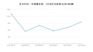 宝马X7 2021年6月份销量数据发布 共962台