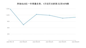 2021年6月奔驰GLS销量如何？ 在SUV中排名怎么样？