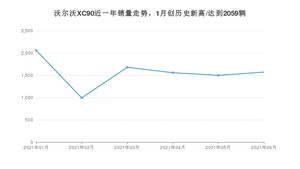 2021年6月沃尔沃XC90销量及报价 近几月销量走势一览