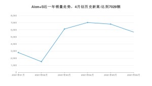 2021年6月广汽埃安Aion S销量多少？ 全国销量分布如何？