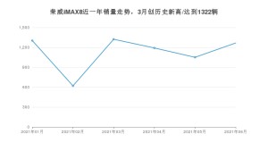 2021年6月荣威iMAX8销量如何？ 在MPV中排名怎么样？