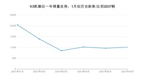 2021年6月起亚K5凯酷销量如何？ 在中型车中排名怎么样？