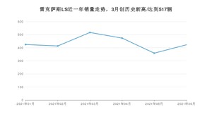 2021年6月雷克萨斯LS销量多少？ 全国销量分布如何？