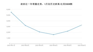 2021年6月本田凌派销量多少？ 全国销量分布如何？