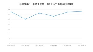 2021年6月标致508销量如何？ 在中型车中排名怎么样？