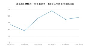 2021年6月奔驰C级AMG销量多少？ 全国销量分布如何？